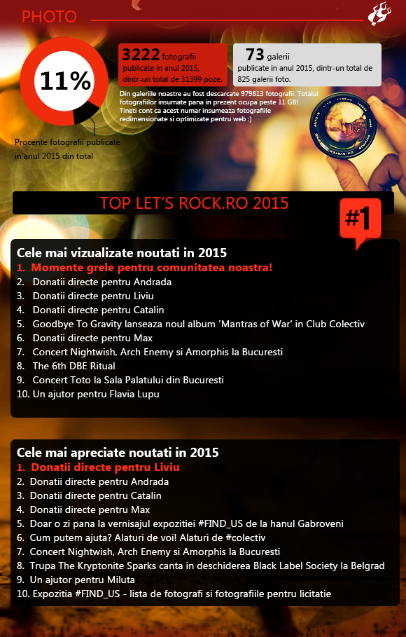 (3) Infografic_Lets_Rock_2015_hqfYexAED.png