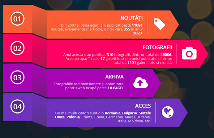 Infografic Let's Rock 2020