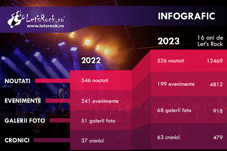 1. Infografic Let's Rock 2023