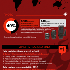 Infografic Let's Rock 2012