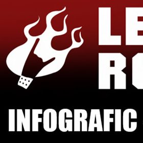 Infografic Let's Rock 2020