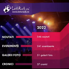 Infografic Let's Rock 2023